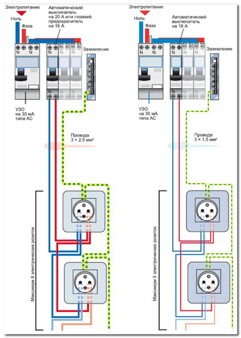 Como conectar um fio à tomada?