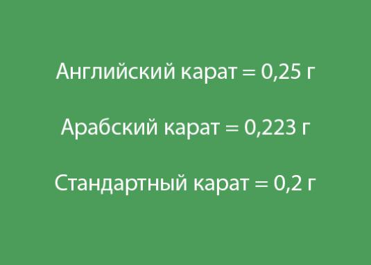 Quantos gramas estão em um karat?