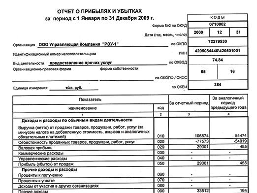 Quais relatórios a empresa dá?