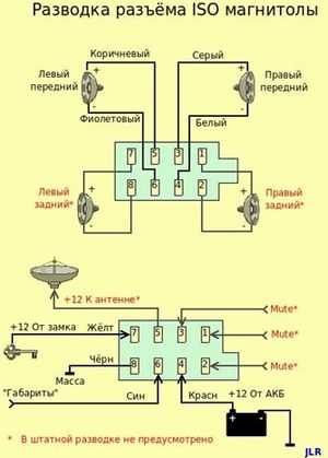 Conexão de um gravador de rádio