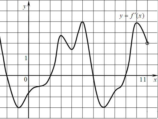 O que é um derivado?