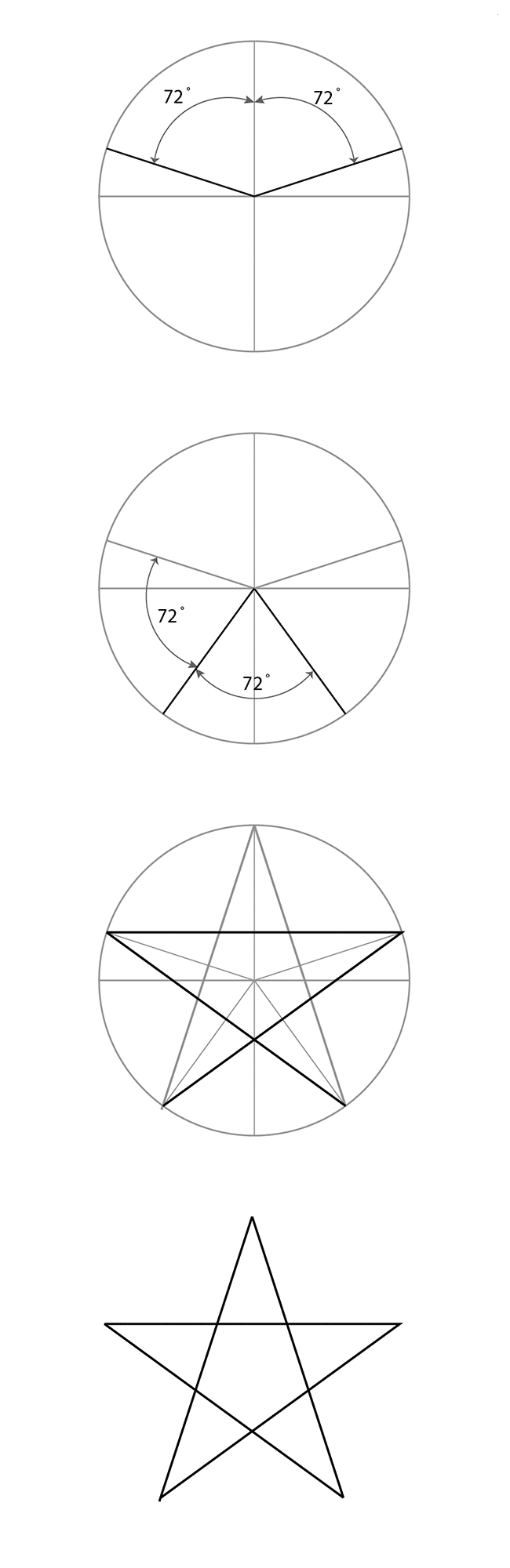 Como desenhar uma estrela?