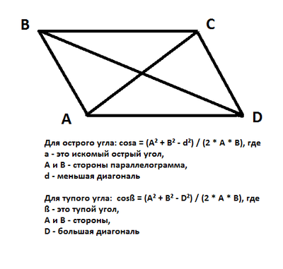 Como encontrar o ângulo agudo de um paralelogramo?