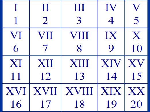 Como são escritos os números romanos?