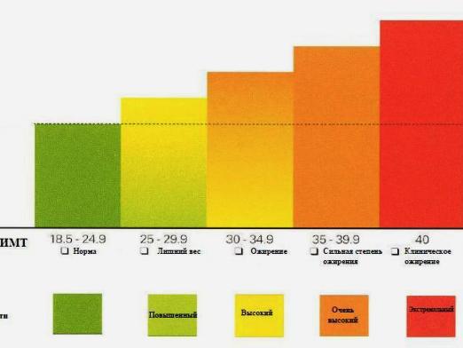 Como calcular o índice de massa?